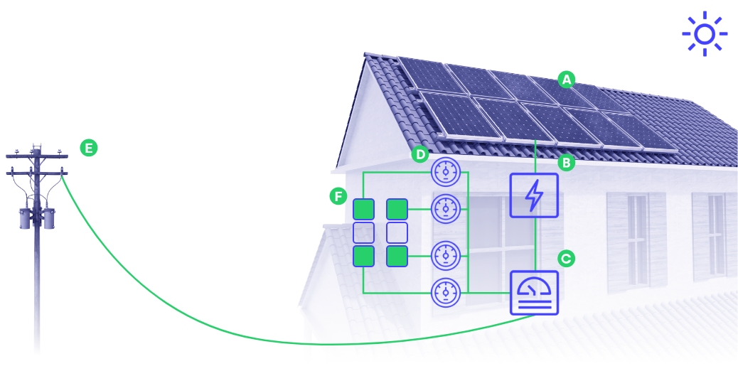 Instalacion de placas solares para comunidades de vecinos