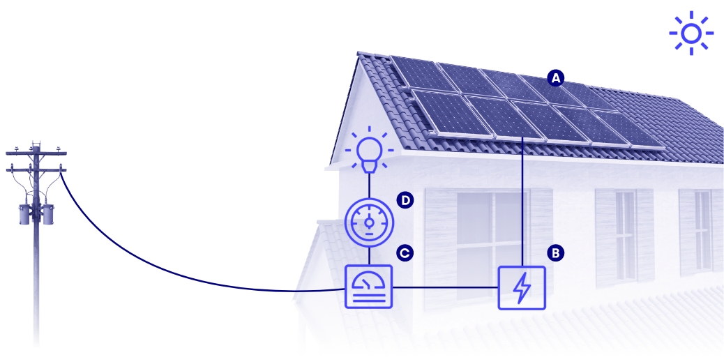 Instalación fotovoltaica de autoconsumo