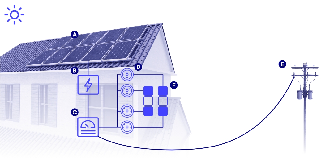 instalacion de placas solares para comunidades de vecinos